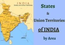 largest state in ndia Largest state in india