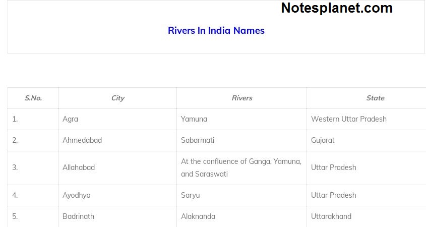 rivers in India