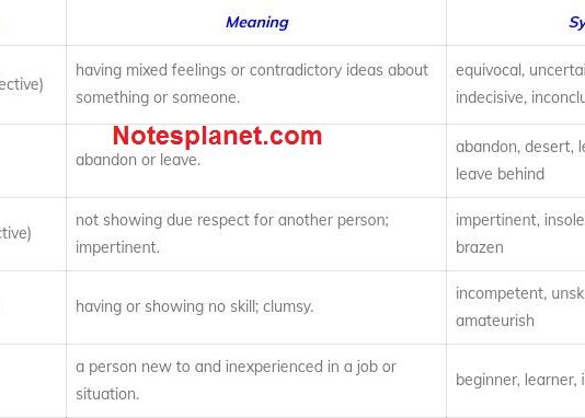 Vocabulary words with meaning and Synonyms Vocabulary