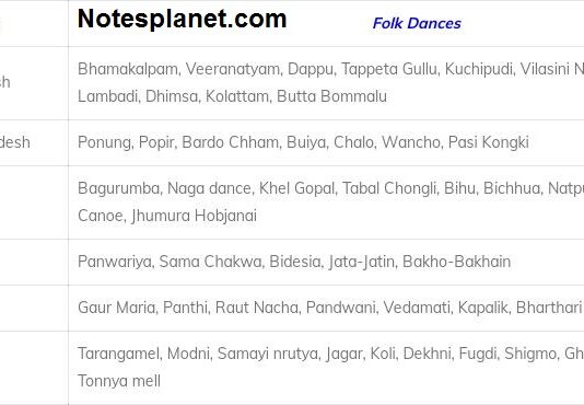 29 States And Their Dance Forms state and Dance Forms