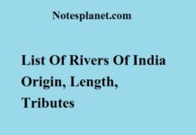 List Of Rivers Of India: Origin, Length, Tributes List Of Rivers Of India