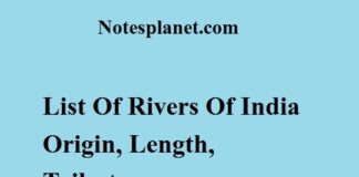 List Of Rivers Of India