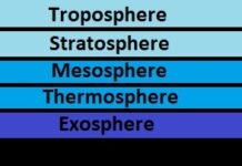 Layers of Atmosphere of Earth Layers of Atmosphere of Earth