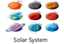 Solar System Solar System