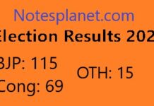 Election Results 2023 Election Results 2023