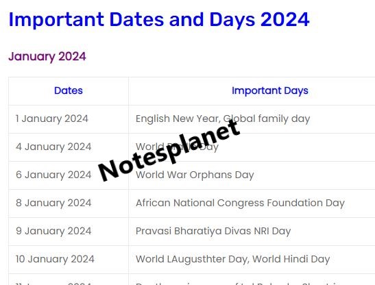 Important Dates and Days 2024