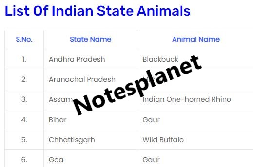 Indian State Animals