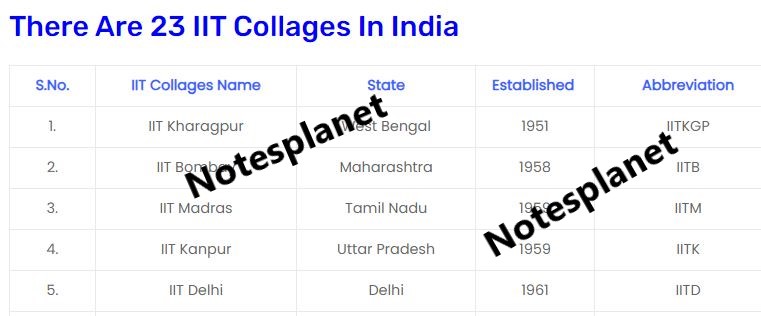 List of IIT in India