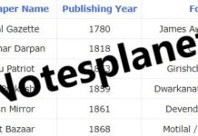 Newspapers And Their Founders Newspapers And Their Founders