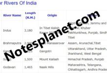 Rivers Of India Rivers Of India